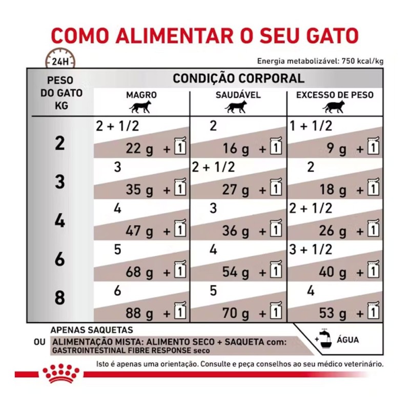 Royal Canin VET Gastrointestinal Fiber Response - Alimento em molho para gato adulto com problemas digestivos