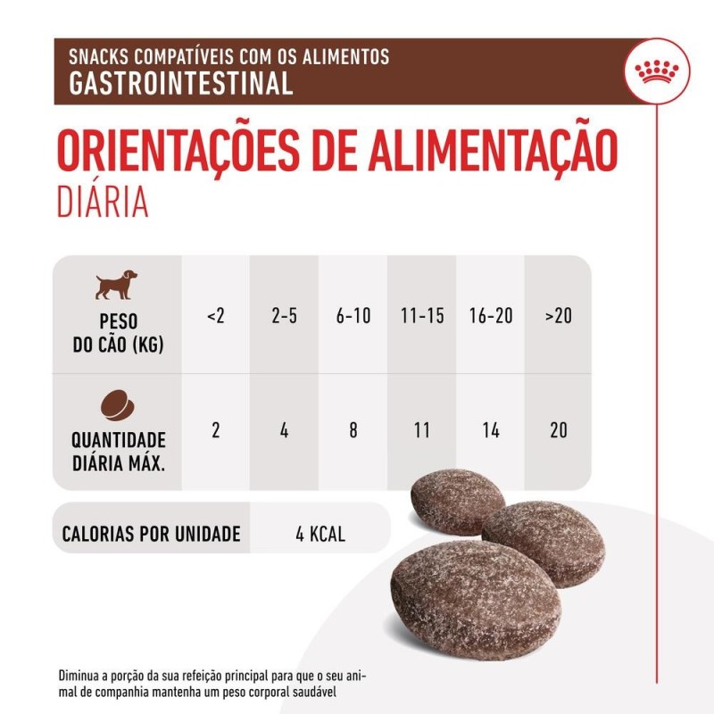 Royal Canin VET Treats Gastrointestinal - Snacks para cães com problemas digestivos