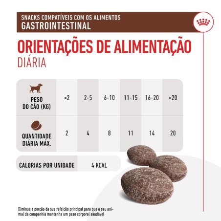 Royal Canin VET Treats Gastrointestinal - Snacks para cães com problemas digestivos