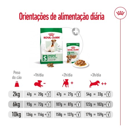 Royal Canin Mini Adult 8+ - Ração seca para cão de porte pequeno com mais de 8 anos