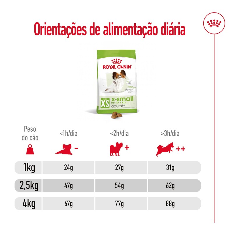 Royal Canin X-Small Adult 8+ - Ração seca para cão muito pequeno com mais de 8 anos