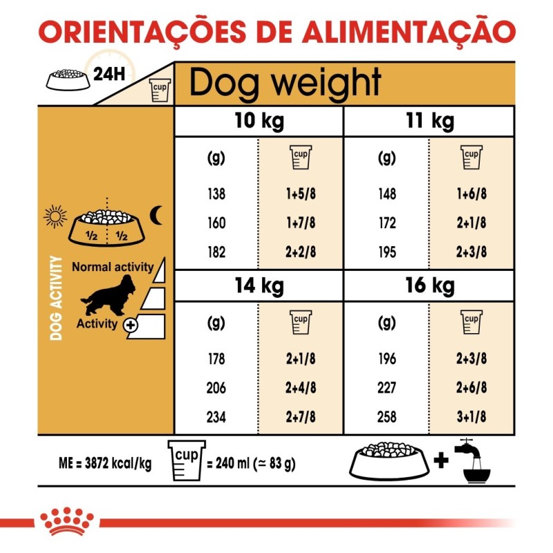 Royal Canin Cocker Adult - Ração seca para cão de raça