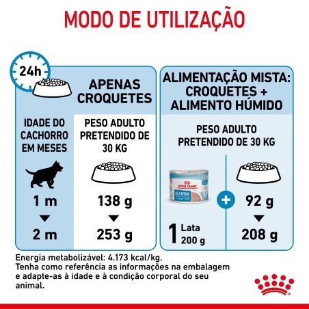 Royal Canin Starter Mother & Babydog Maxi - Ração seca para cachorro recém-nascido e cadela gestante/lactante de porte grande