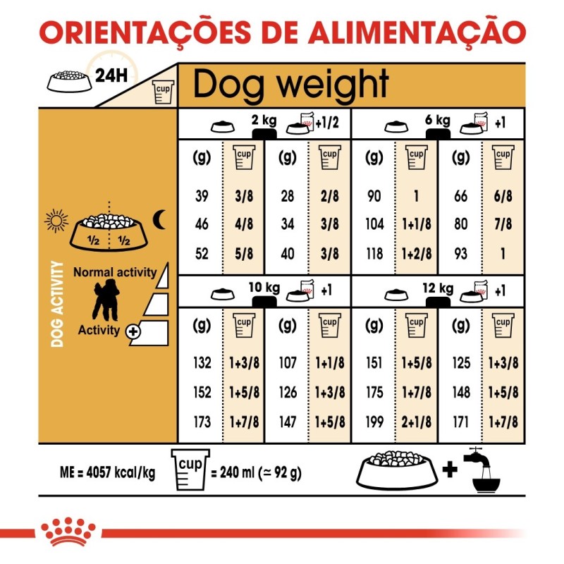 Royal Canin Poodle/Caniche Adult - Ração seca para cão de raça