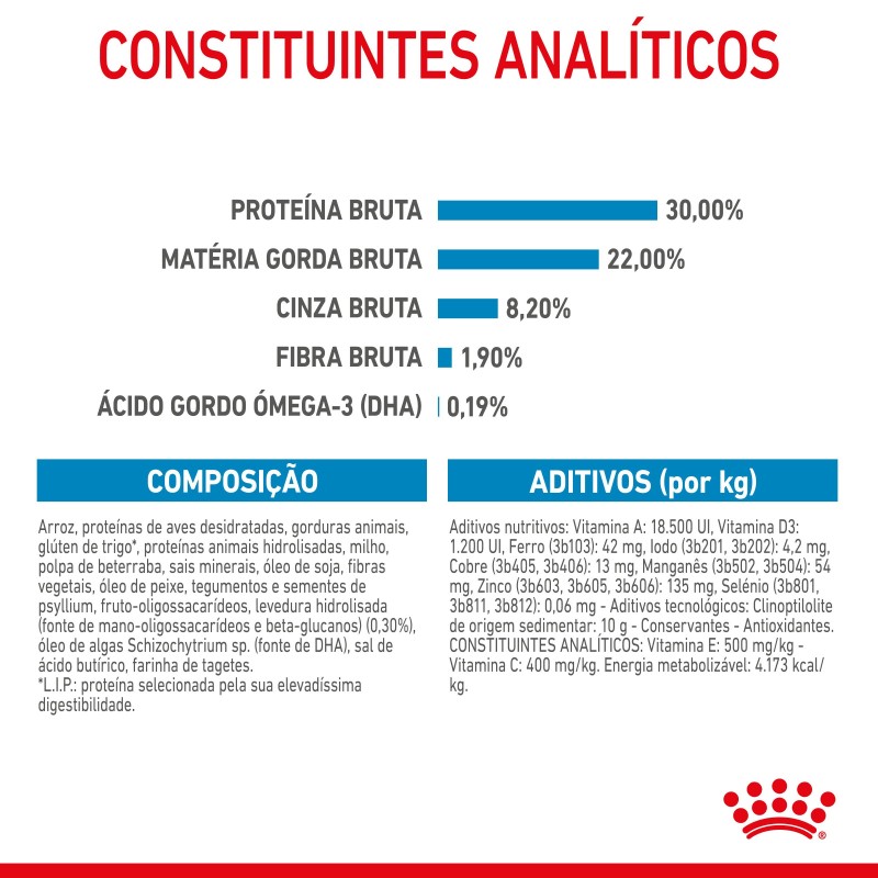 Royal Canin Giant Starter Mother & Babydog - Ração seca para cachorro recém-nascido e cadela gestante/lactante de porte gigante