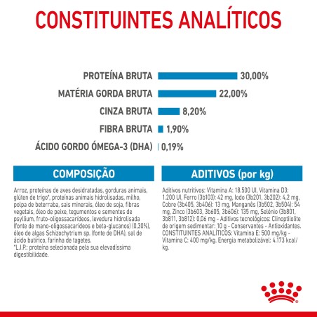 Royal Canin Giant Starter Mother & Babydog - Ração seca para cachorro recém-nascido e cadela gestante/lactante de porte gigante