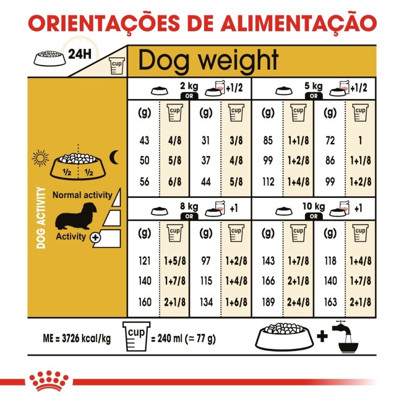 Royal Canin Dachshund Adult - Ração seca para cão de raça