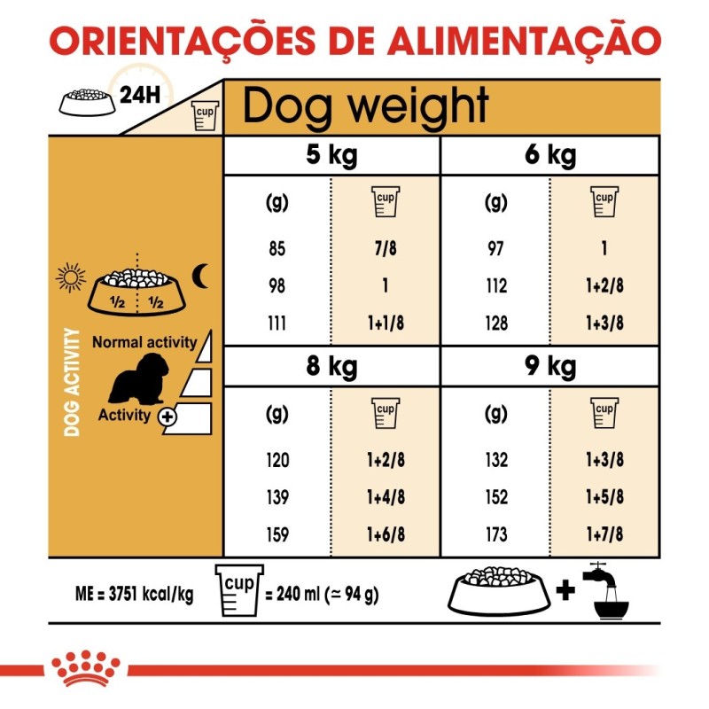 Royal Canin Cavalier King Charles Adult - Ração seca para cão de raça