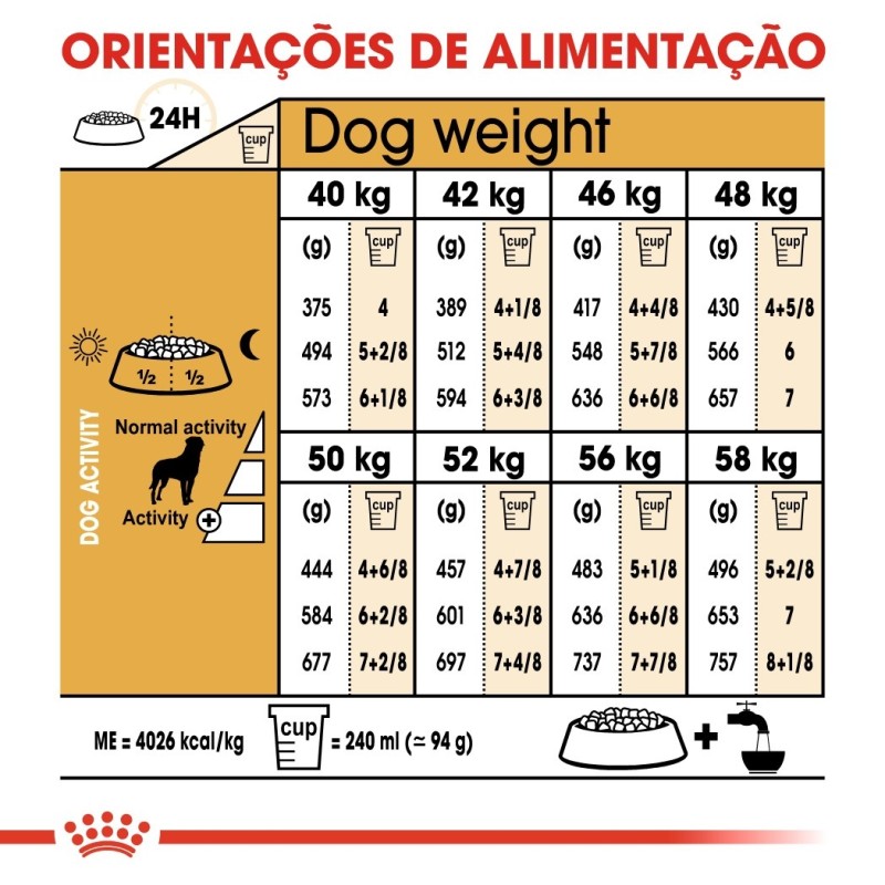 Royal Canin Rottweiler Adult - Ração seca para cão de raça