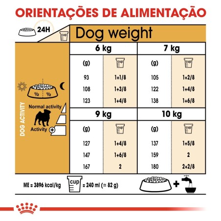 Royal Canin Pug Adult - Ração seca para cão de raça