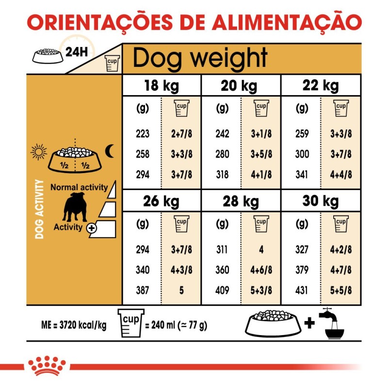 Royal Canin Bulldog Adult - Ração para cão adulto de raça