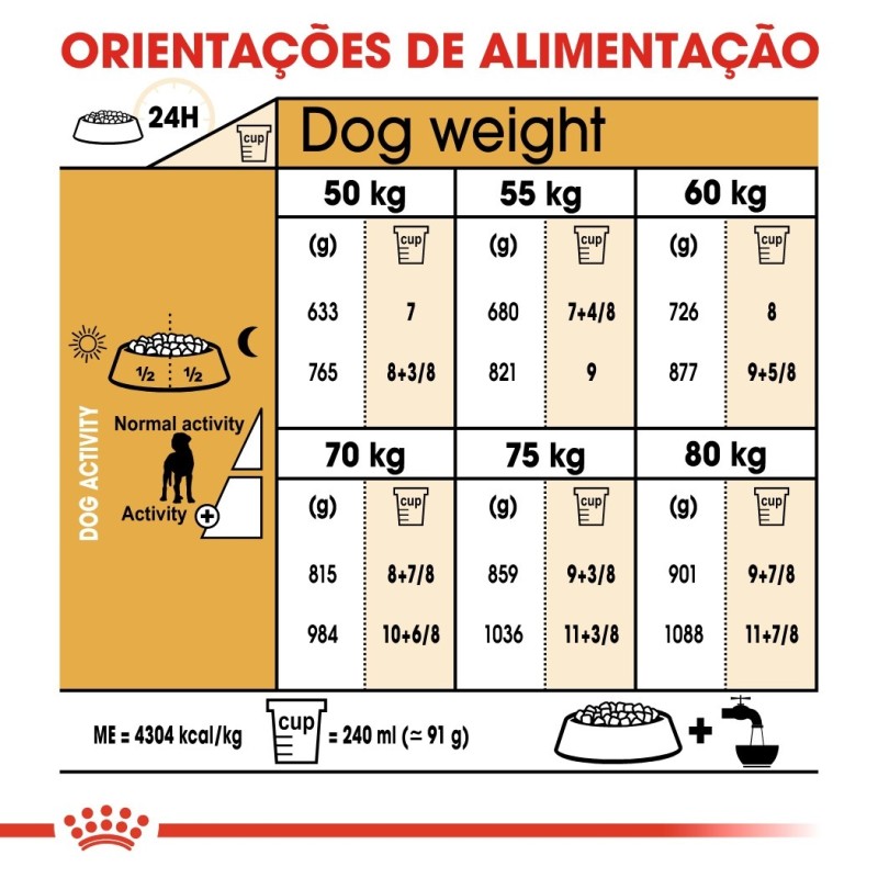 Royal Canin Dogue Alemão Adult - Ração seca para cão de raça