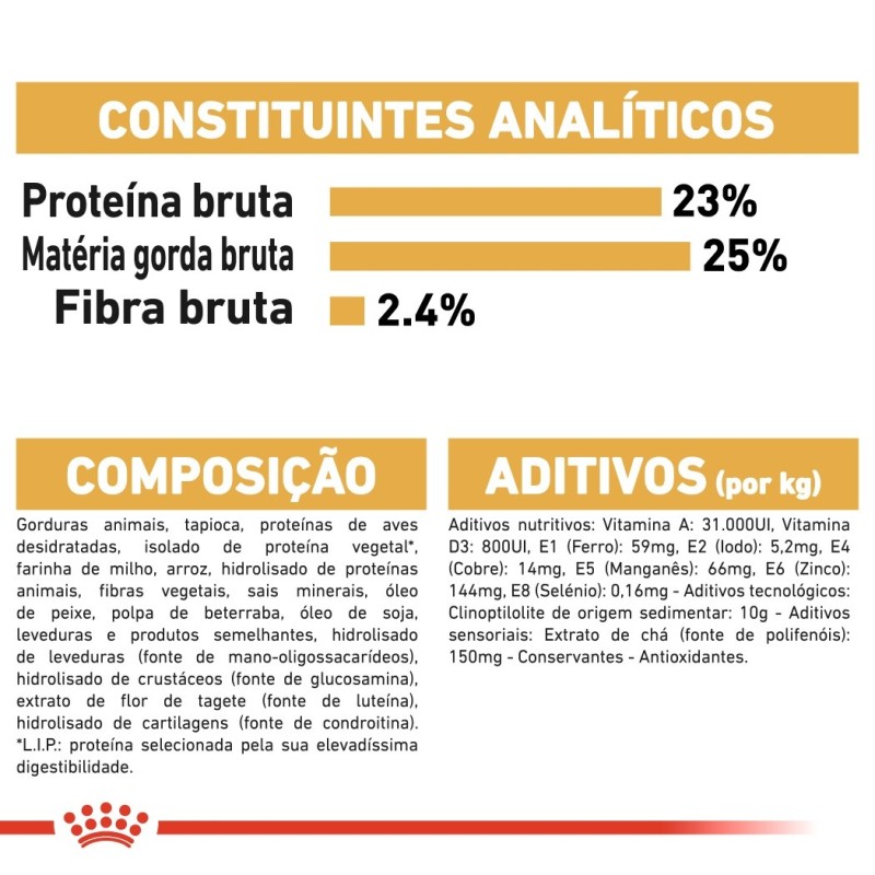 Royal Canin Dogue Alemão Adult - Ração seca para cão de raça