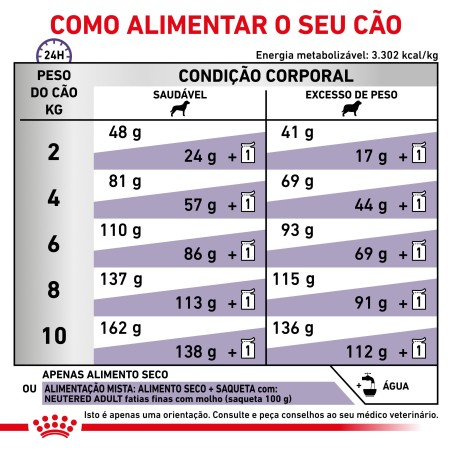 Royal Canin VET Neutered Adult Small Dogs - Ração seca para cão pequeno esterilizado