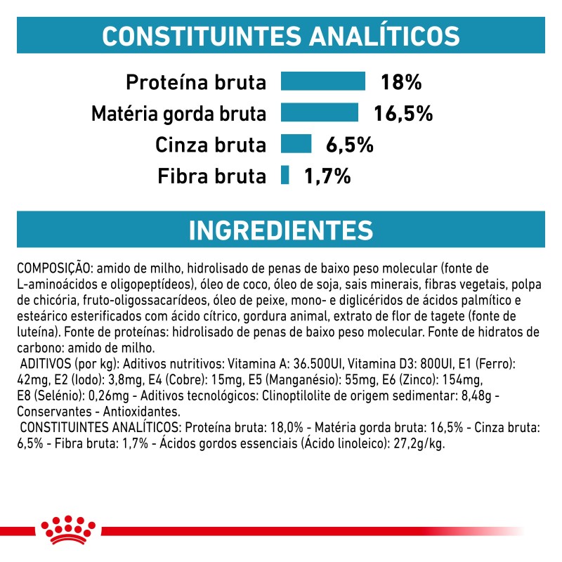 Royal Canin VET Anallergenic - Ração seca para cão adulto com sensibilidade alimentar