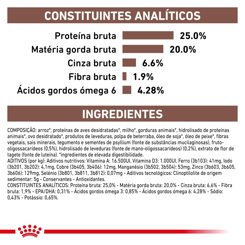 Royal Canin VET Gastrointestinal - Ração seca para cão adulto com problemas digestivos