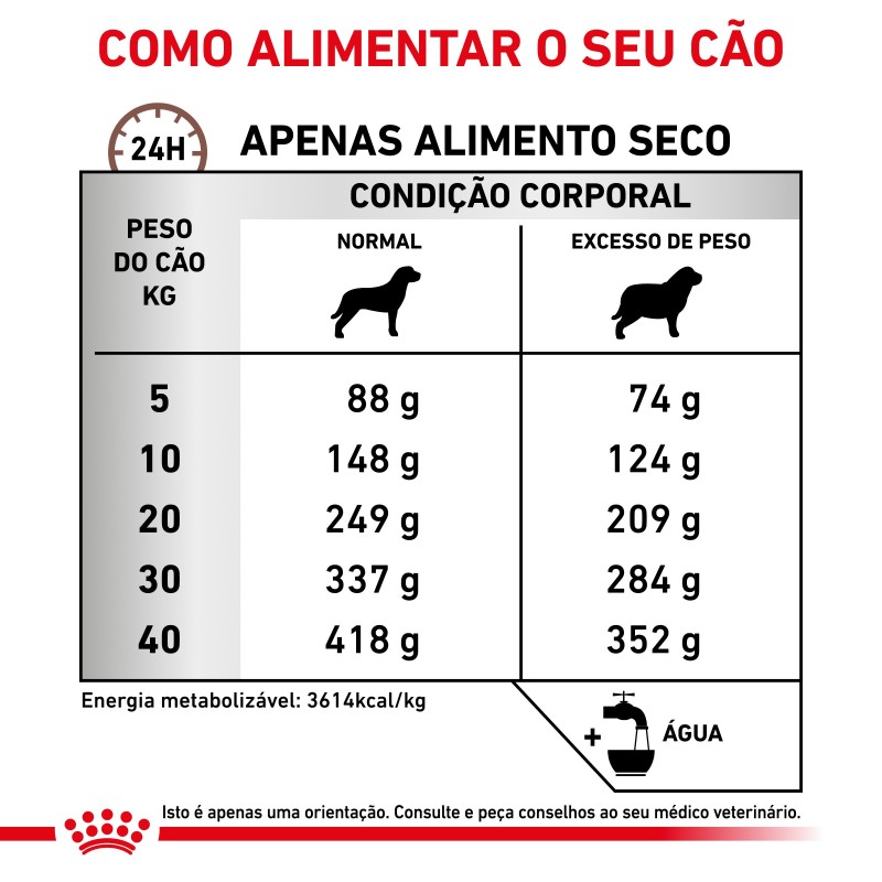 Royal Canin VET Gastrointestinal Moderate Calorie - Ração seca para cão adulto com problemas digestivos