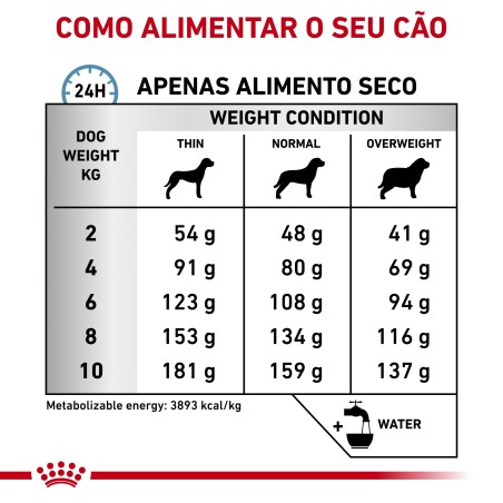 Royal Canin VET Hypoallergenic Small Dogs  - Ração seca para cão adulto pequeno com alergias alimentares