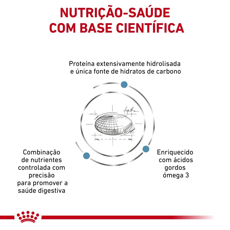 Royal Canin VET Hypoallergenic - Ração seca para cão adulto com alergias alimentares