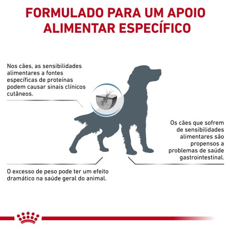 Royal Canin VET Hypoallergenic Moderate Calorie - Ração seca para cão adulto com alergias alimentares