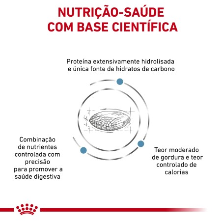 Royal Canin VET Hypoallergenic Moderate Calorie - Ração seca para cão adulto com alergias alimentares