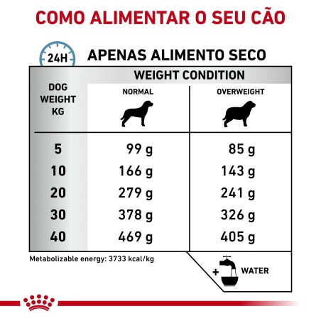 Royal Canin VET Hypoallergenic Moderate Calorie - Ração seca para cão adulto com alergias alimentares