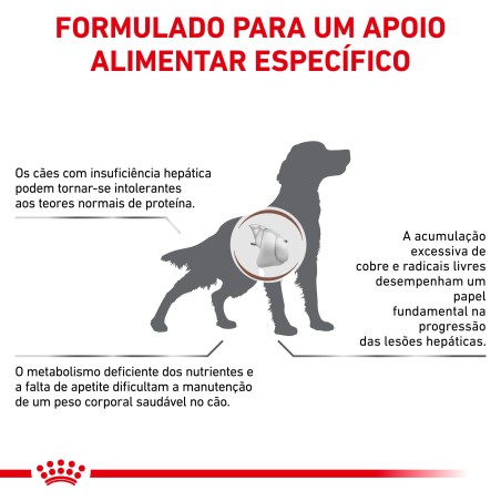 Royal Canin VET Hepatic - Ração seca para cão adulto com insuficiência hepática