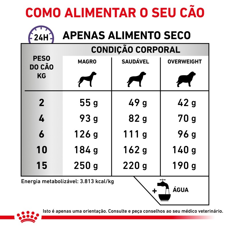 Royal Canin VET Calm Small dogs - Ração seca para cão adulto pequeno para o equilíbrio emocional