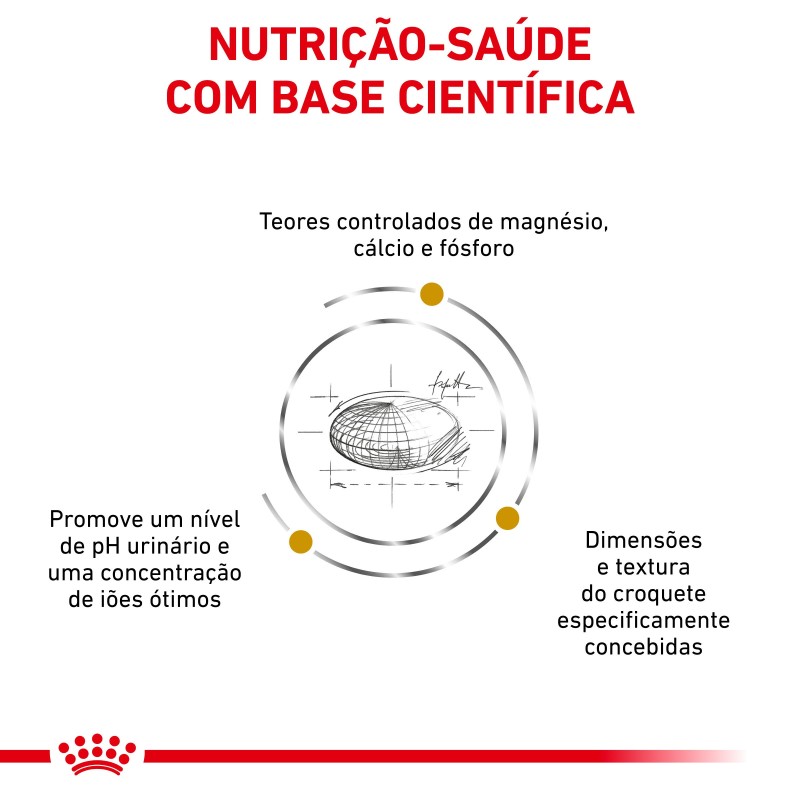 Royal Canin VET Urinary S/O Small Dogs - Ração seca para cão adulto pequeno com problemas urinários