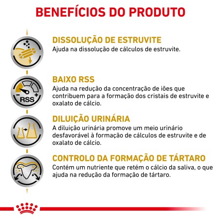 Royal Canin VET Urinary S/O Small Dogs - Ração seca para cão adulto pequeno com problemas urinários