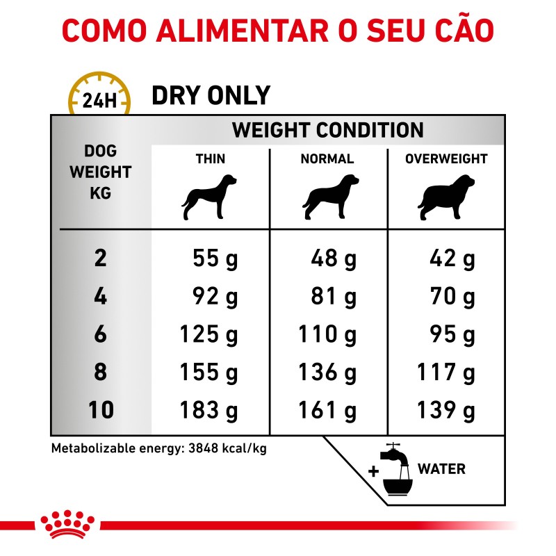 Royal Canin VET Urinary S/O Small Dogs - Ração seca para cão adulto pequeno com problemas urinários