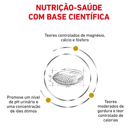 Royal Canin VET Urinary S/O Moderate Calorie - Ração seca para cão adulto com problemas urinários