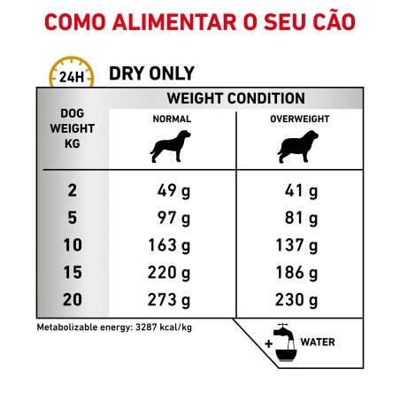 Royal Canin VET Urinary S/O Moderate Calorie - Ração seca para cão adulto com problemas urinários