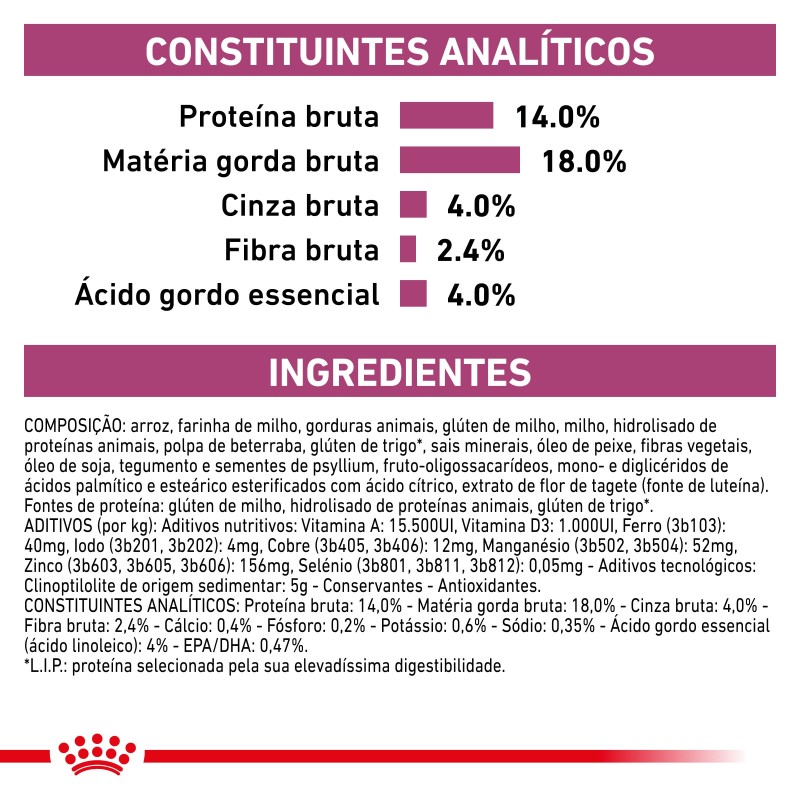 Royal Canin VET Renal - Ração seca para cão adulto com doença renal