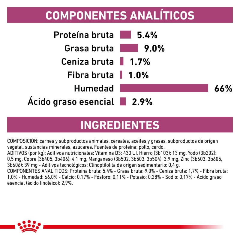 Royal Canin VET Renal Special - Ração seca para cão adulto com doença renal