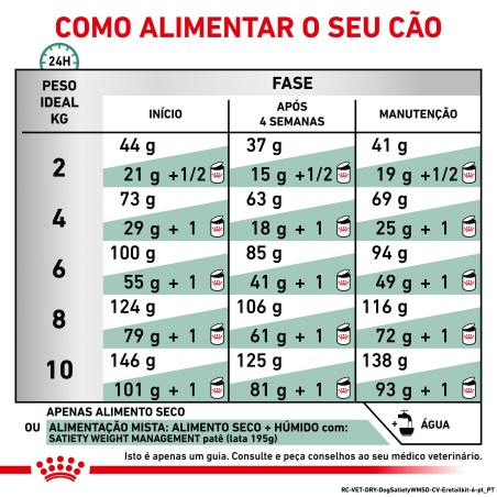 Royal Canin VET Satiety Small Dogs - Ração seca para cão adulto pequeno com excesso de peso