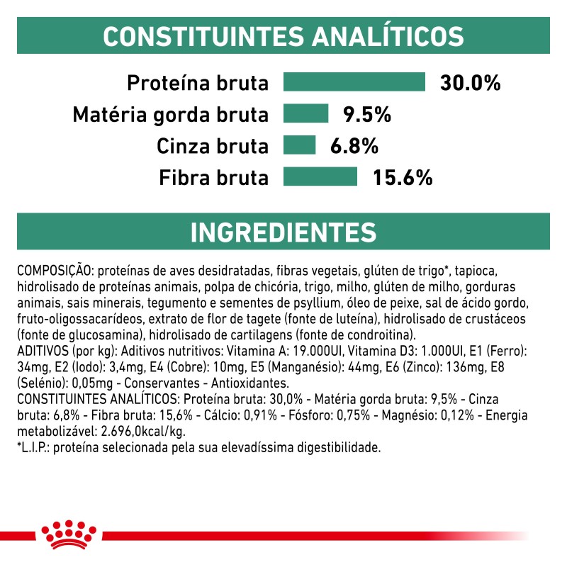 Royal Canin VET Satiety Small Dogs - Ração seca para cão adulto pequeno com excesso de peso