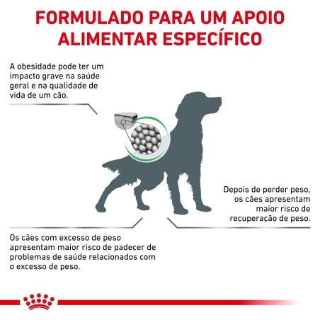 Royal Canin VET Satiety - Ração seca para cão adulto com excesso de peso