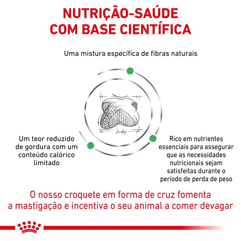 Royal Canin VET Satiety - Ração seca para cão adulto com excesso de peso