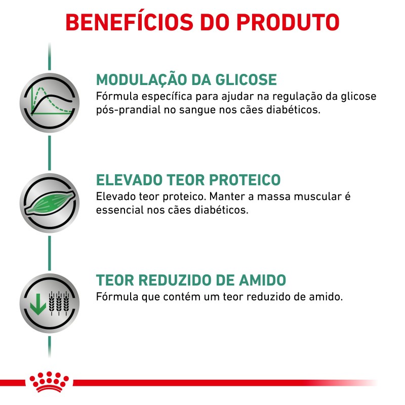 Royal Canin VET Diabetic - Ração seca para cão adulto com diabetes