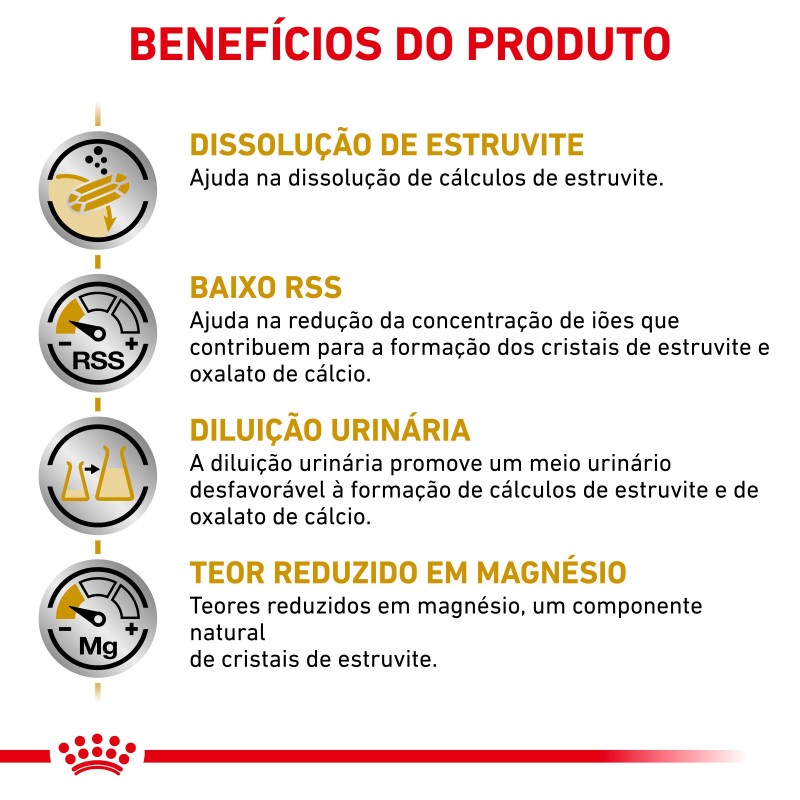 Royal Canin VET Urinary S/O - Ração seca para cão adulto com problemas urinários