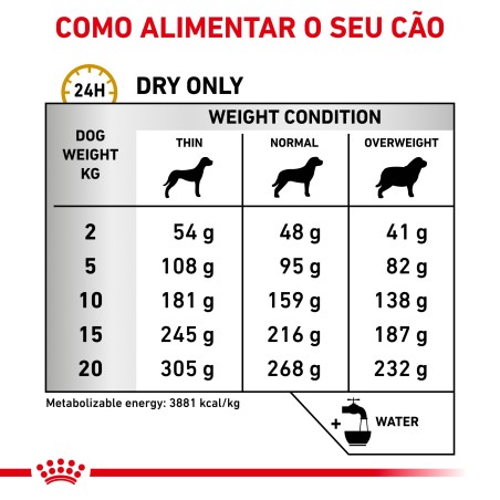 Royal Canin VET Urinary S/O - Ração seca para cão adulto com problemas urinários