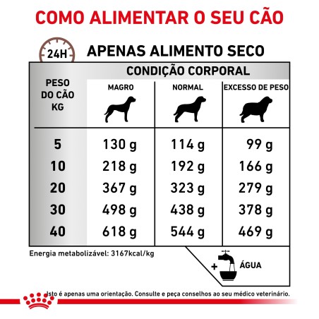 Royal Canin VET Gastrointestinal High Fibre - Ração seca para cão adulto com problemas digestivos