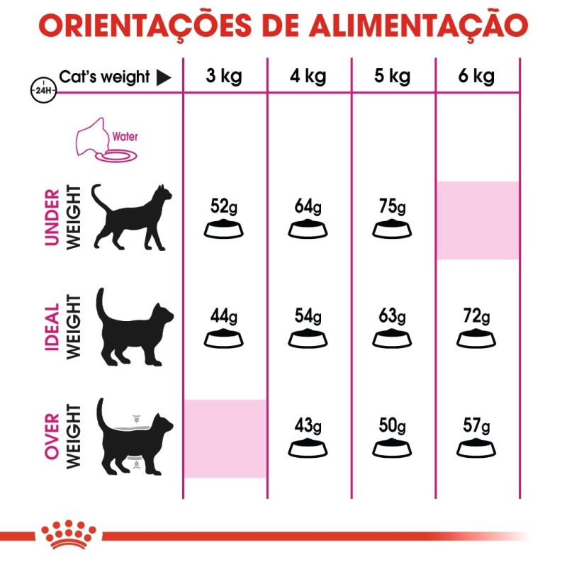 Royal Canin Aroma Exigent Adult - Ração seca para gato exigente