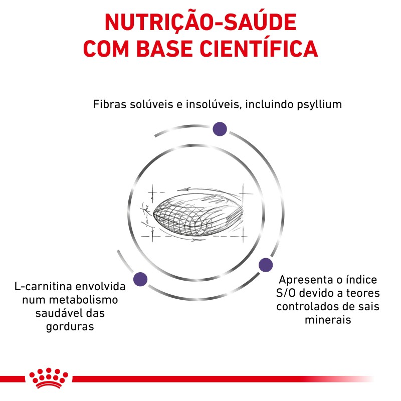 Royal Canin VET Neutered Satiety Balance - Ração seca para gato esterilizado