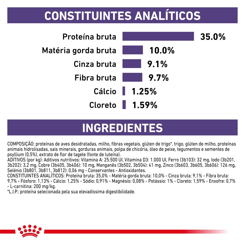 Royal Canin VET Neutered Satiety Balance - Ração seca para gato esterilizado