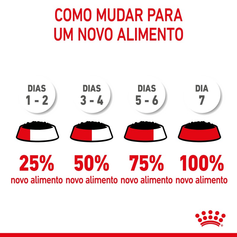 Royal Canin Mother & Babycat - Alimento em mousse para gatinhos e gatas gestantes/lactantes