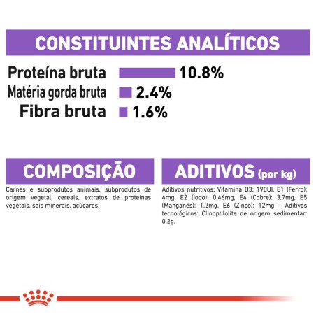 Royal Canin Sterilised - Alimento em patê para gato adulto esterilizado