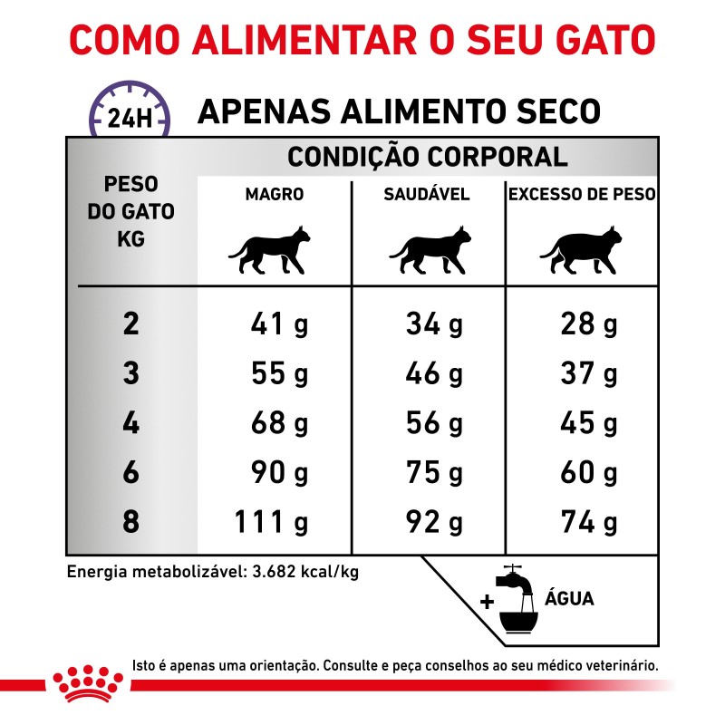 Royal Canin VET Calm - Ração seca para gato adulto para o equilíbrio emocional