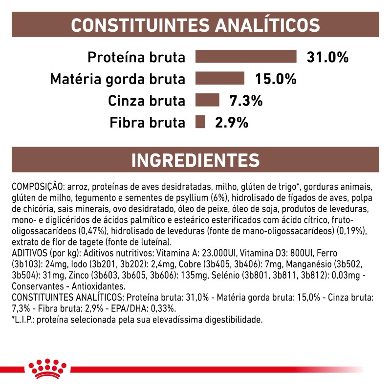 Royal Canin VET Gastrointestinal Fibre Response - Ração seca para gato adulto com problemas digestivos